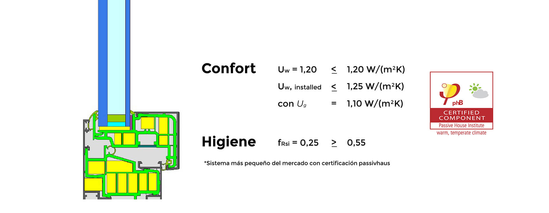 Aluminios Valverde – Ventanas de aluminio y PVC a la carta para profesionales